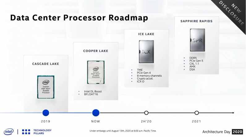 Interview with Intel’s VP of Xeon, Lisa Spelman, on the new features in its 10nm Ice Lake Xeon Scalable chips, its data center processor roadmap, and more